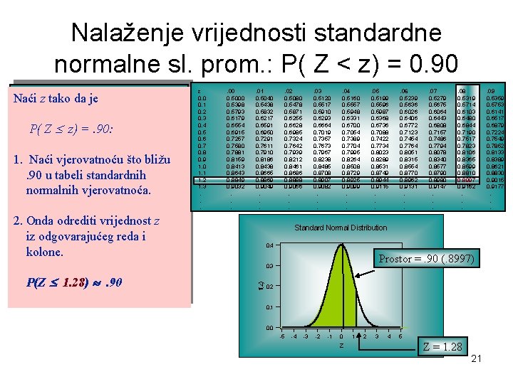 Nalaženje vrijednosti standardne normalne sl. prom. : P( Z < z) = 0. 90