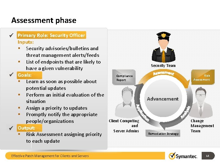 Assessment phase Primary Role: Security Officer Inputs: § Security advisories/bulletins and threat management alerts/feeds
