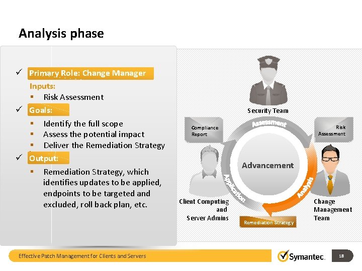 Analysis phase ü Primary Role: Change Manager Inputs: § Risk Assessment ü Goals: §