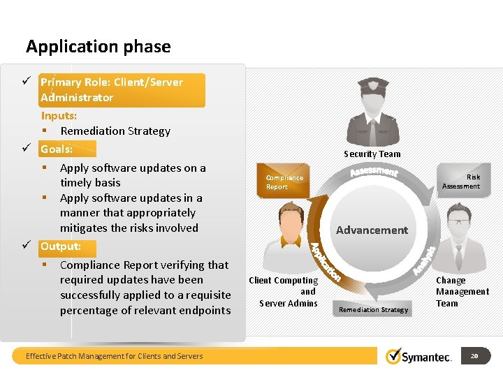 Application phase ü Primary Role: Client/Server Administrator Inputs: § Remediation Strategy ü Goals: §