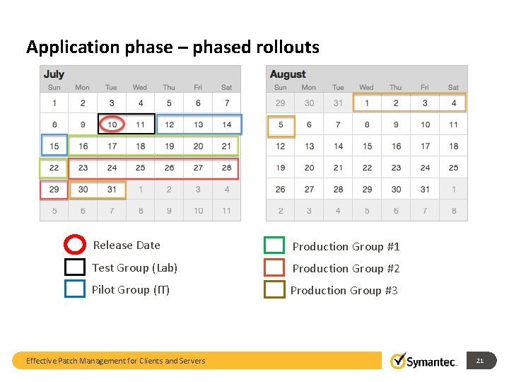 Application phase – phased rollouts Release Date Production Group #1 Test Group (Lab) Production
