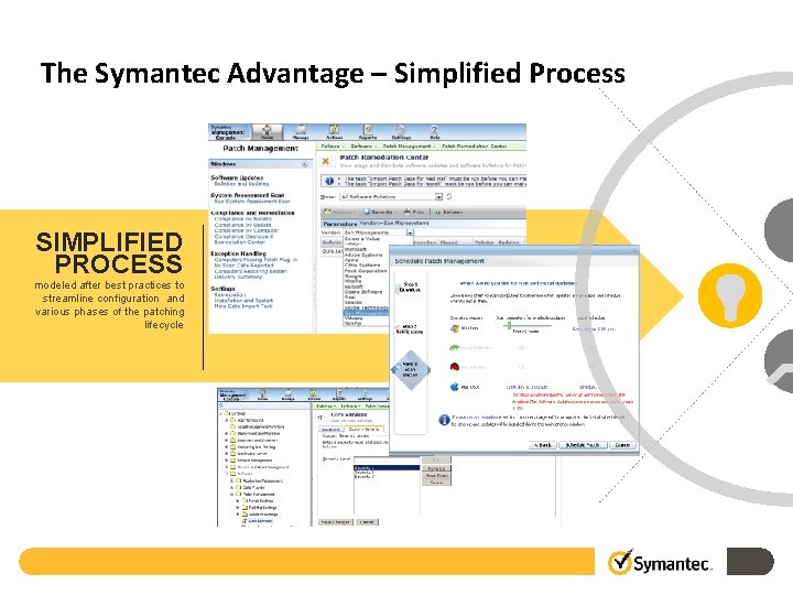 The Symantec Advantage – Simplified Process SIMPLIFIED PROCESS modeled after best practices to streamline