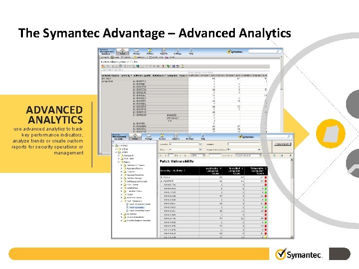 The Symantec Advantage – Advanced Analytics ADVANCED ANALYTICS use advanced analytics to track key
