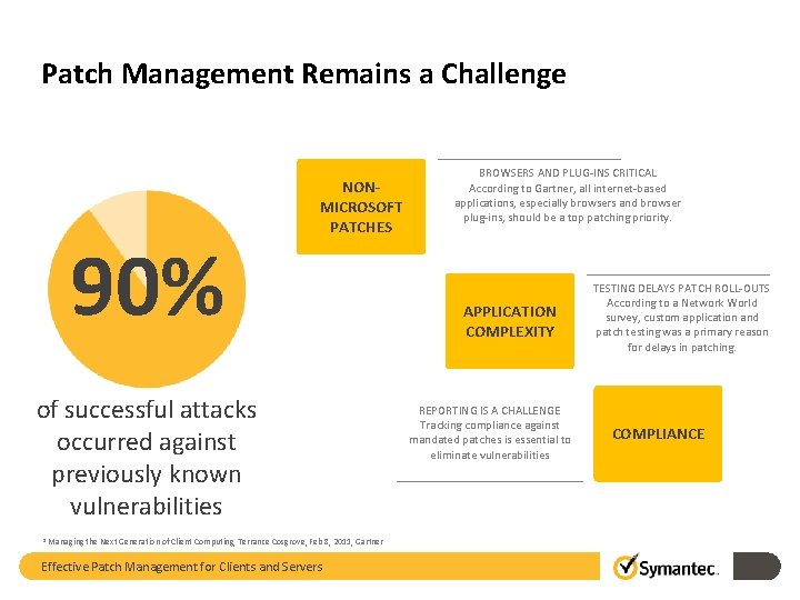 Patch Management Remains a Challenge 90% NONMICROSOFT PATCHES of successful attacks occurred against previously