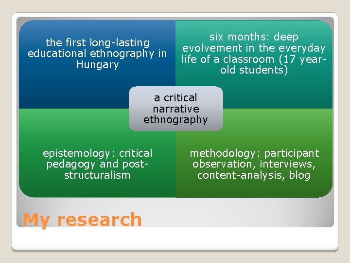 the first long-lasting educational ethnography in Hungary six months: deep evolvement in the everyday
