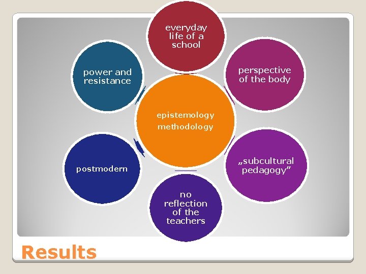 everyday life of a school perspective of the body power and resistance epistemology methodology