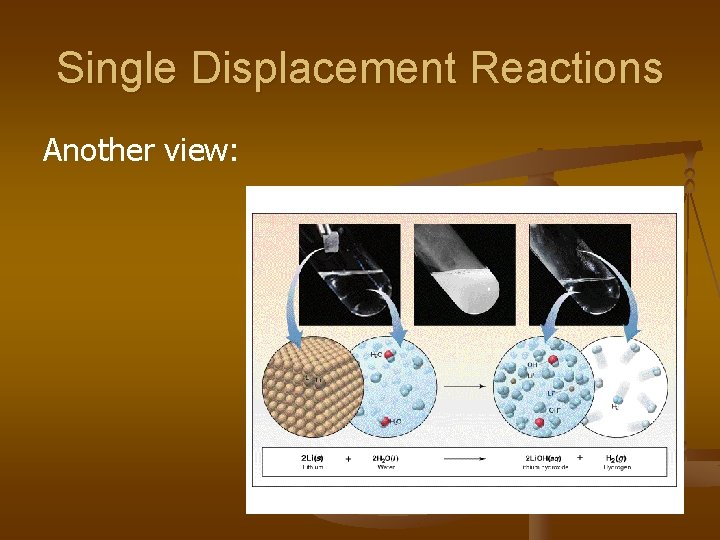 Single Displacement Reactions Another view: 