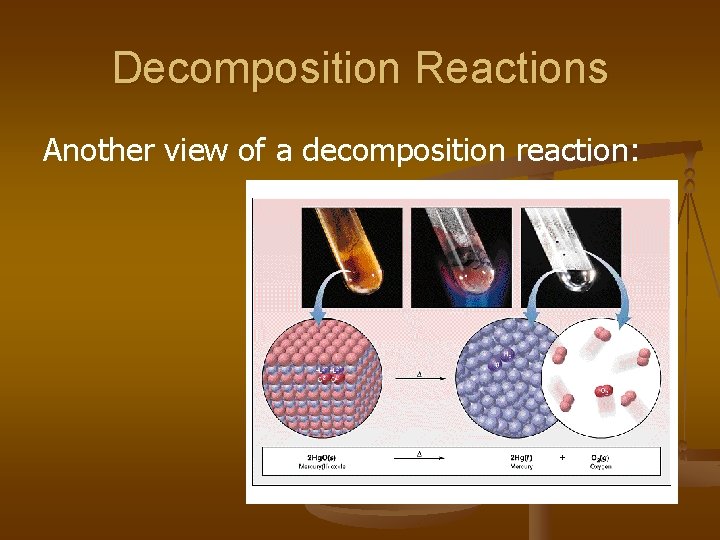 Decomposition Reactions Another view of a decomposition reaction: 