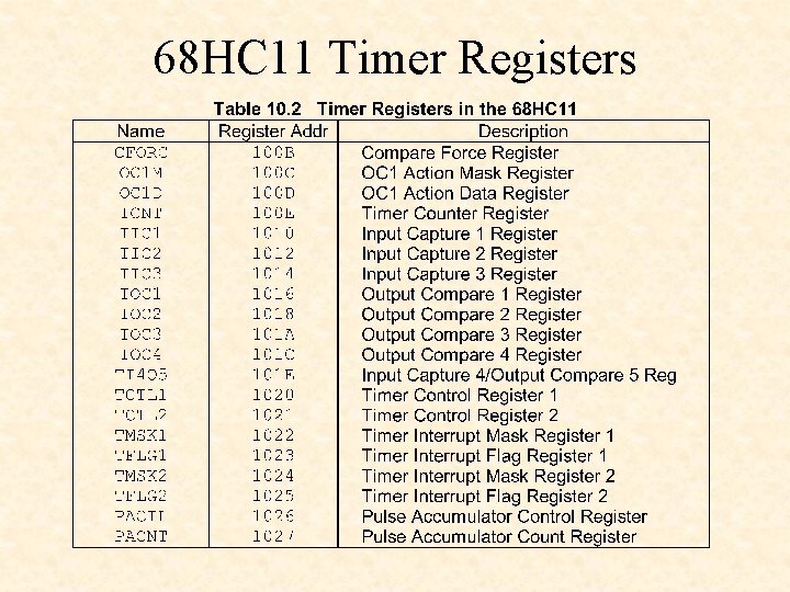 68 HC 11 Timer Registers 