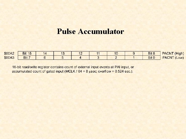 Pulse Accumulator 