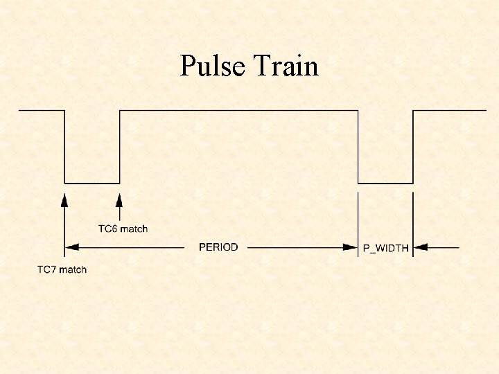 Pulse Train 