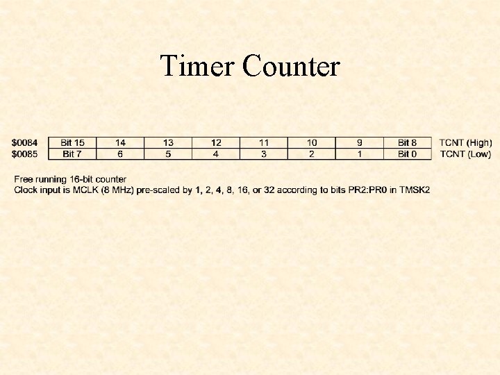 Timer Counter 
