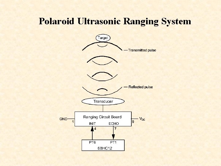 Polaroid Ultrasonic Ranging System 