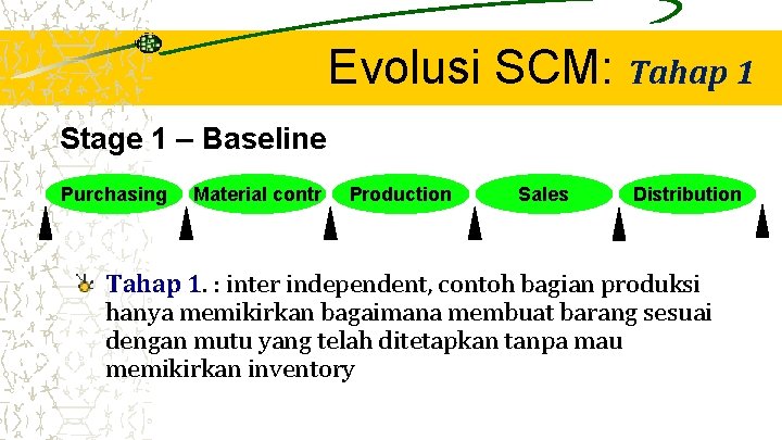 Evolusi SCM: Tahap 1 Stage 1 – Baseline Purchasing Material contr Production Sales Distribution
