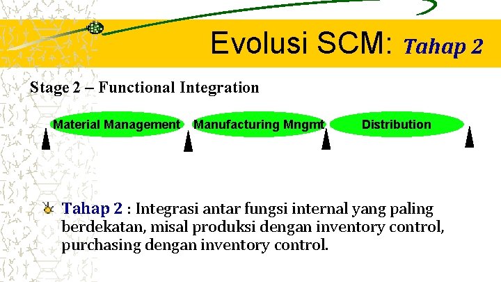 Evolusi SCM: Tahap 2 Stage 2 – Functional Integration Material Management Manufacturing Mngmt Distribution