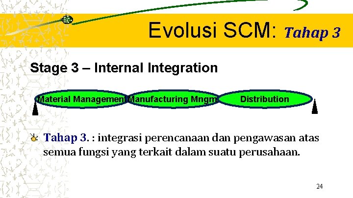 Evolusi SCM: Tahap 3 Stage 3 – Internal Integration Material Management. Manufacturing Mngmt Distribution