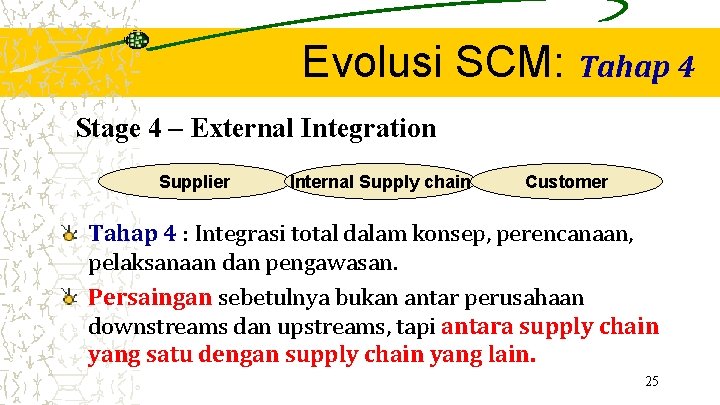 Evolusi SCM: Tahap 4 Stage 4 – External Integration Supplier Internal Supply chain Customer