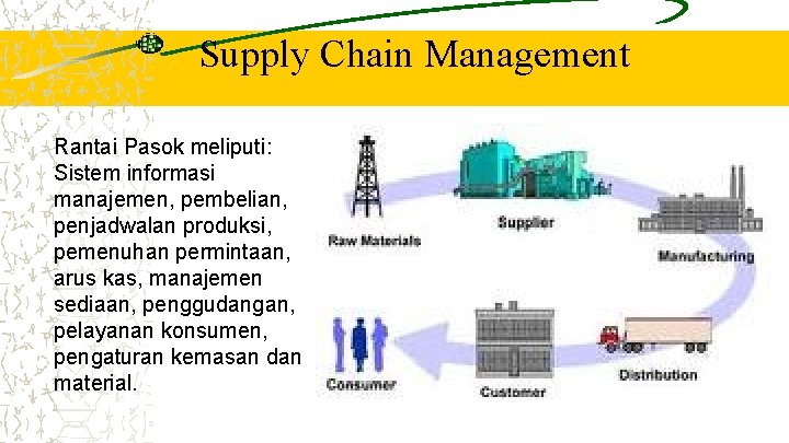 Supply Chain Management Rantai Pasok meliputi: Sistem informasi manajemen, pembelian, penjadwalan produksi, pemenuhan permintaan,