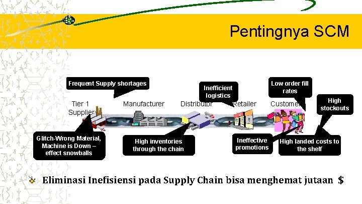 Pentingnya SCM Frequent Supply shortages Tier 1 Supplier Glitch-Wrong Material, Machine is Down –
