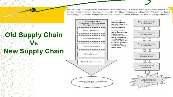 Old Supply Chain Vs New Supply Chain 