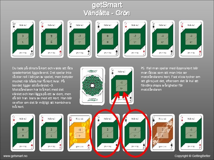 get. Smart Vändåtta - Grön Du lade på dina två kort och valde att