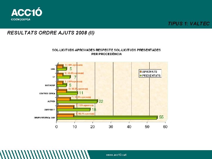 TIPUS 1: VALTEC RESULTATS ORDRE AJUTS 2008 (II) www. acc 10. cat 