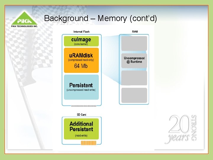 Background – Memory (cont’d) 