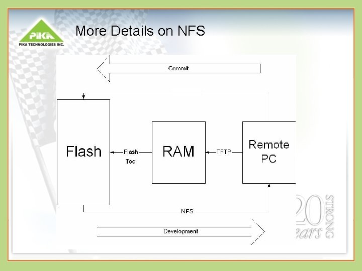 More Details on NFS 