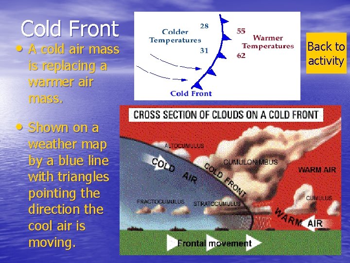 Cold Front • A cold air mass is replacing a warmer air mass. •