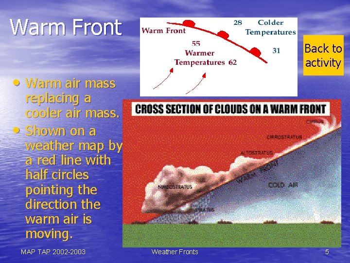 Warm Front Back to activity • Warm air mass • replacing a cooler air