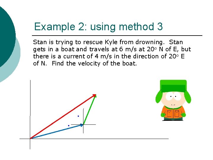 Example 2: using method 3 Stan is trying to rescue Kyle from drowning. Stan