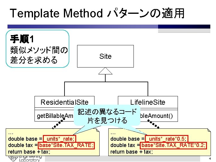 Template Method パターンの適用 手順1 類似メソッド間の 差分を求める Site Residential. Site Lifeline. Site 記述の異なるコード get. Billable.