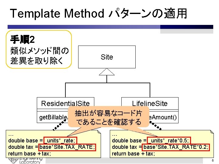 Template Method パターンの適用 手順2 類似メソッド間の 差異を取り除く Site Residential. Site Lifeline. Site 抽出が容易なコード片 get. Billable.