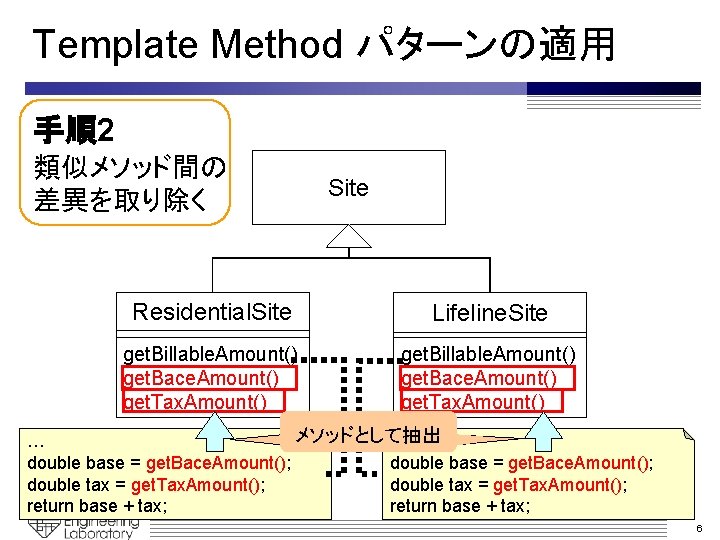 Template Method パターンの適用 手順2 類似メソッド間の 差異を取り除く Site Residential. Site Lifeline. Site get. Billable. Amount()