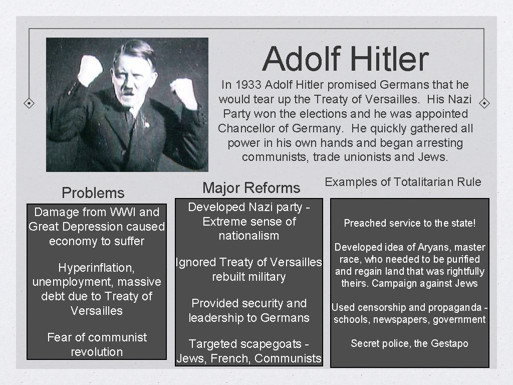 Adolf Hitler In 1933 Adolf Hitler promised Germans that he would tear up the