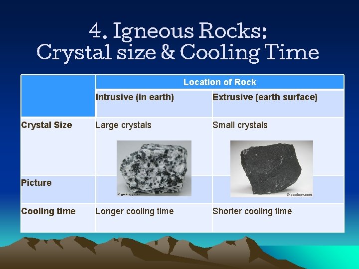 4. Igneous Rocks: Crystal size & Cooling Time Location of Rock Crystal Size Intrusive