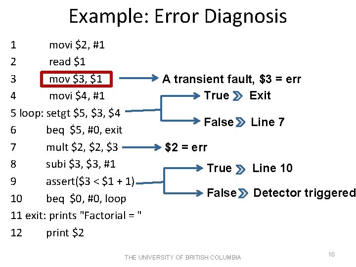 Example: Error Diagnosis 1 movi $2, #1 2 read $1 3 mov $3, $1 Example: Error Diagnosis 1 movi $2, #1 2 read $1 3 mov $3, $1