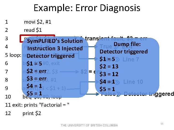 Example: Error Diagnosis 1 movi $2, #1 2 read $1 3 mov $3, $1 Example: Error Diagnosis 1 movi $2, #1 2 read $1 3 mov $3, $1