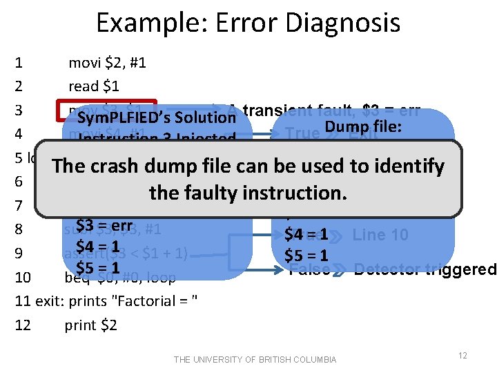 Example: Error Diagnosis 1 movi $2, #1 2 read $1 3 mov $3, $1 Example: Error Diagnosis 1 movi $2, #1 2 read $1 3 mov $3, $1