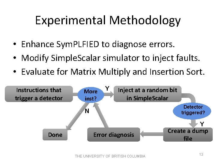 Experimental Methodology • Enhance Sym. PLFIED to diagnose errors. • Modify Simple. Scalar simulator Experimental Methodology • Enhance Sym. PLFIED to diagnose errors. • Modify Simple. Scalar simulator