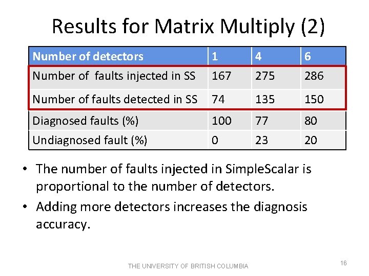 Results for Matrix Multiply (2) Number of detectors 1 4 6 Number of faults Results for Matrix Multiply (2) Number of detectors 1 4 6 Number of faults