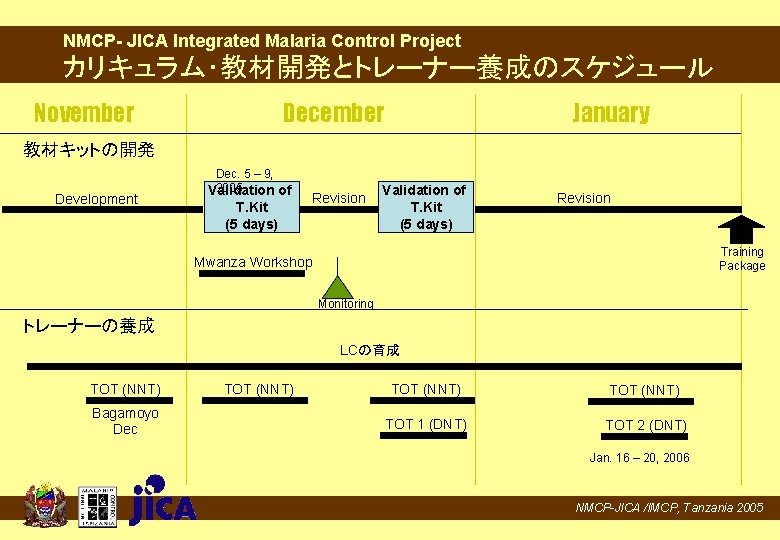 NMCP- JICA Integrated Malaria Control Project カリキュラム・教材開発とトレーナー養成のスケジュール November December January 教材キットの開発 Development Dec. 5