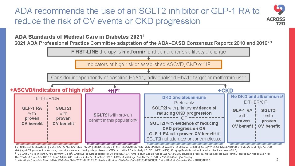 ADA recommends the use of an SGLT 2 inhibitor or GLP-1 RA to reduce