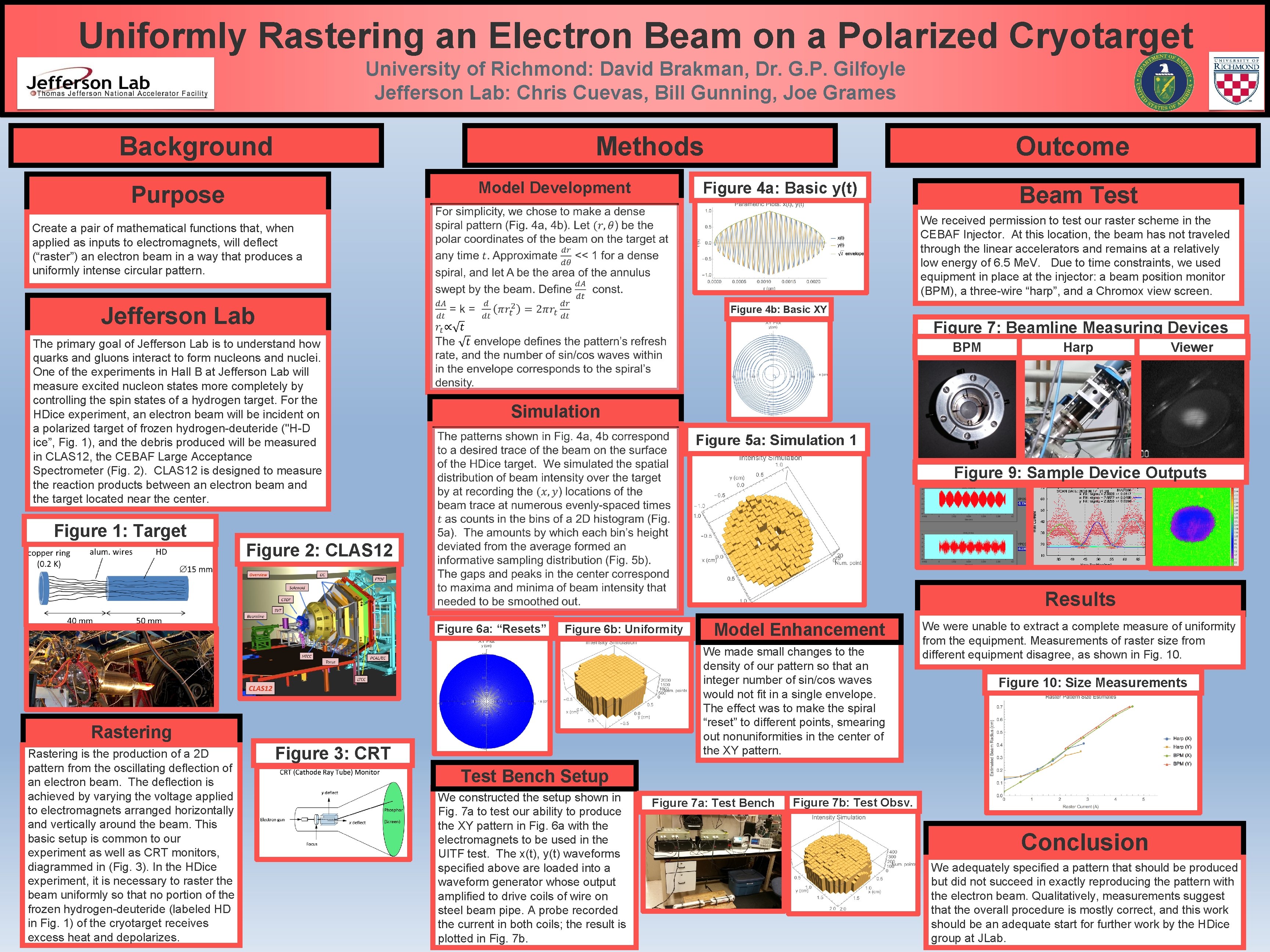 Uniformly Rastering an Electron Beam on a Polarized Cryotarget University of Richmond: David Brakman,