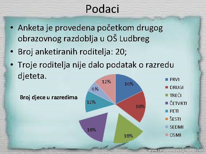 Podaci • Anketa je provedena početkom drugog obrazovnog razdoblja u OŠ Ludbreg • Broj Podaci • Anketa je provedena početkom drugog obrazovnog razdoblja u OŠ Ludbreg • Broj