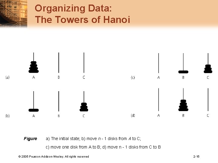 Organizing Data: The Towers of Hanoi Figure a) The initial state; b) move n