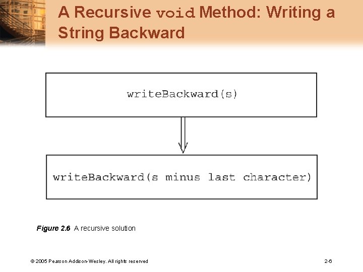 A Recursive void Method: Writing a String Backward Figure 2. 6 A recursive solution