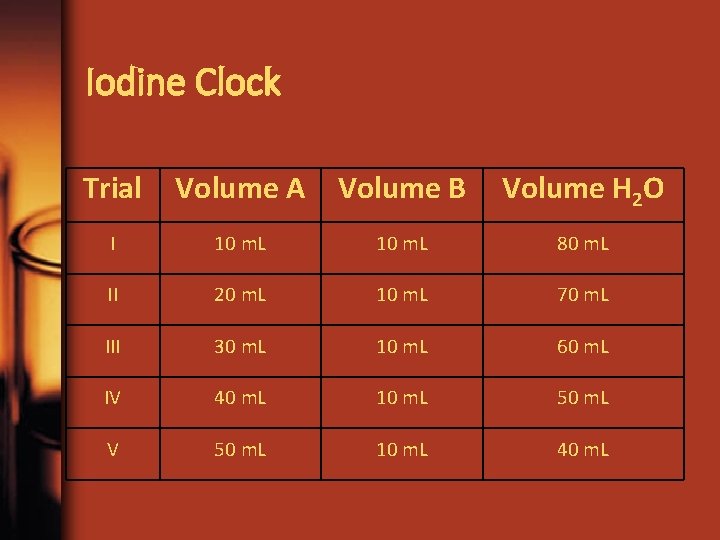 Iodine Clock Trial Volume A Volume B Volume H 2 O I 10 m.