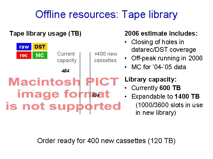 Offline resources: Tape library usage (TB) raw DST rec MC Current capacity +400 new