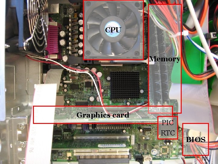 CPU Memory Graphics card PIC RTC BIOS 13 